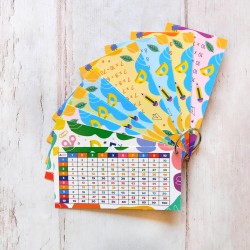 APRENDIENDO LAS TABLAS